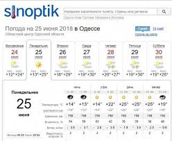 Осадки, атмосферное давление, уровень влажности, скорость и направление ветра, геомагнитная обстановка. Sinoptik Pogoda V Odesse 25 Iyunya Pokazhet Harakter
