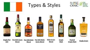 Irish Whiskey Society Of America On Twitter Irish Whiskey Whiskey Pot Still