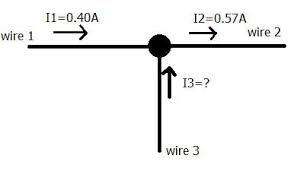 When hooked up to a certain battery, there will be a current, i, moving to the right in the top wire (above resistor a). Three Wires Meet At A Junction Wire 1 Has A Current Of 0 40 A Into The Junction The Current Of Wire Brainly Com