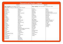 Persuasive And Emotive Language Persuasive Writing Persuasive Text Persuasion