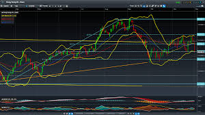 bollinger bands seeking symmetry in securities