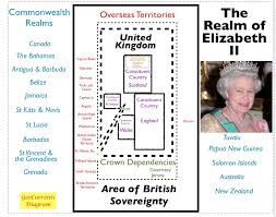 People born under the rule of walnut are just as hard and tough as the tree. Diagramming The Realm Of Queen Elizabeth Ii Geocurrents