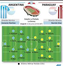 Lautaro martinez (inter) and nicolas gonzalez (stuttgart) have scored two goals each in the world cup qualifiers so far. Alineacion Chile Vs Argentina Copa America 2015
