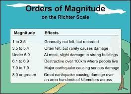 Earthquake magnitude chart in 2019 earthquake magnitude. Earthquakes Old Faithful Virtual Visitor Center