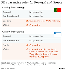 There are restrictions in place affecting u.s. Coronavirus Portugal Quarantine Rules Come Into Force Bbc News