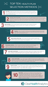 How to compare the best health insurance companies and plans. Clear Health Analytics Top 10 Health Plan Selection Methods