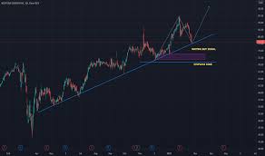 Maybe you would like to learn more about one of these? Page 2 Ideas And Forecasts On Nextera Energy Inc Nyse Nee Tradingview