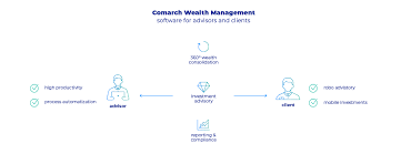 We did not find results for: Wealth Management System And Investment Software Solutions