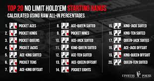 poker hand rankings texas holdem poker hands