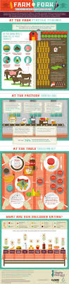 Do You Know Where Your Food Comes From Infographic Food Infographic Toxic Foods Health And Nutrition