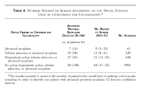 Image result for Number Needed to Screen