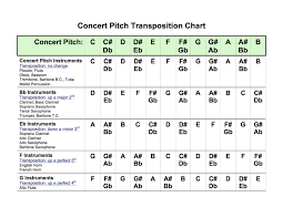 Transposing Chart Accomplice Music