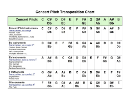 transposing chart accomplice music