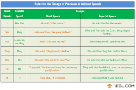 This is i when used to talk about yourself. Changes Of Pronouns In Reported Speech Rules Examples 7esl