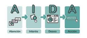Resultado de imagen para "Modelos de negocios: Casos de éxito. (parte 1)"