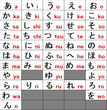 Check spelling or type a new query. Baru 36 Simbol Huruf Jepang Untuk Nickname