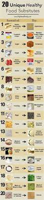 20 Substitutes For Healthy Cooking Food Recipes Healthy Healthy Recipes Health Healthy Eati Healthy Food Alternatives Food Substitutions Healthy Substitutions