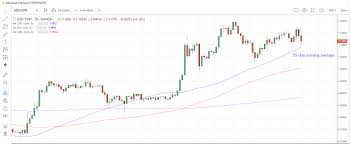 Dollar Weakens Amid Talk Of Currency Pact