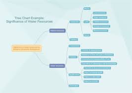 tree charts learn geography interestingly