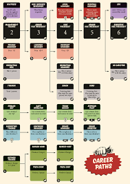 Dan Blum Sneak Preview Of Food Chain Magnate The