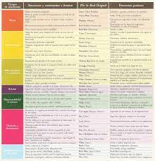 Con las flores de bach nunca puedes confundirte. Las 38 Flores De Bach Usos Y Beneficios Centro De Terapias Naturales Tao