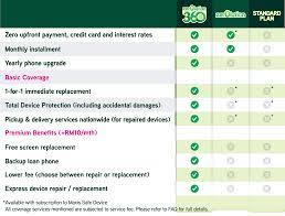Head on over to the official maxis zerolution website to check out the plans or make an order. Experience Zero Worries For All Your Phone Needs With Maxis Zerolution360