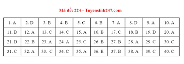 Cập nhật đề thi môn vật lý kỳ thi tốt nghiệp thpt quốc gia năm 2021 mới nhất. Qlbawjku6geihm