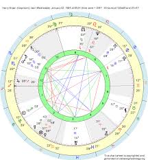 Birth Chart Harry Bryan Capricorn Zodiac Sign Astrology