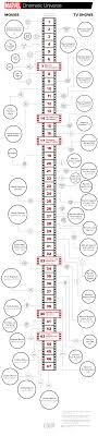 La llegada del universo de marvel seguro que anima a mucha gente a recuperar o ver por primera vez las películas del universo cinematográfico. Peliculas Y Series De Marvel En Orden Cronologico Infografia Marvel Peliculas Marvel Universo Cinematografico Marvel