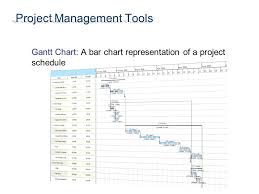 Project Management Planning Misconceptions Planning