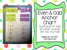 Even And Odd Anchor Chart