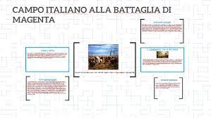 La battaglia di magenta viene raccontata con una scena che descrive le conseguenze della guerra piuttosto che lo scontro vittorioso. Campo Italiano Alla Battaglia Di Magenta By Davide Chiappini