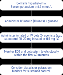 Image result for Hyperkalemia