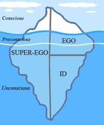 15 Best Id Ego Superego Images Sigmund Freud Ap