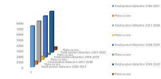 Privind aprobarea normelor de plată a personalului din cadrul comisiilor desemnate în cadrul concursului național de осираге а posturilor didactice/catedrelor vacante/rezervate din învățământul preuniversitar și examenului național de definitivare în învățământ, sesiunea 2018, pentru. Https Www Isjcj Ro Descarca 7103