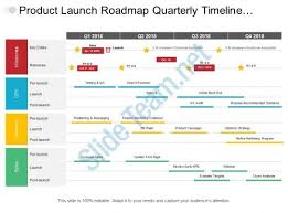 Product Launch Roadmap Quarterly Timeline Covering Milestone Marketing And Sales Slide01 Roadmap Slide Design Ppt Slide Design