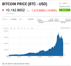 Cryptocurrency Traders In Korea Took The Bloodbath To Another Level Business Insider Cryptocurrency Bitcoin Bitcoin Price