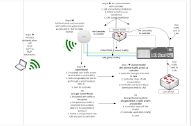 Airheads Community - HPE Aruba Networking