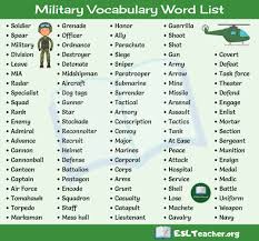 List Of 180 Popular Military Terms You Should Know Esl Teachers Military Terms English Vocabulary Words Vocabulary Words