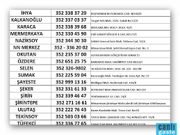 Kayseri nöbetçi eczaneler, diğer şehir ve ilçelerdeki bugün nöbetçi eczaneler. Kayseri 16 Mayis Nobet Listesine Ek Nobetci Eczaneler Kayseri Kayseri Canli Gaste