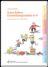 Die integrative kindertagestätte des sci in moers. Kuno Bellers Entwicklungstabelle 0 9 Entwicklung Begleiten