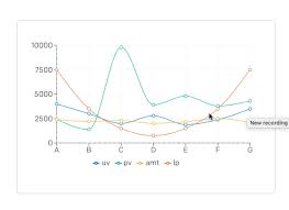 chart plugins datocms