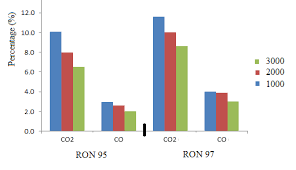 So, ron97 have more hydrocarbons chain compare to ron95. Http Myjms Mohe Gov My Index Php Pmjet Article Download 3556 979