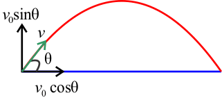 Throwing a javelin (projectile motion) last post; Projectile Motion Motion In Two Dimension