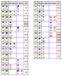 spoilers genetics which parents make which child last