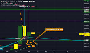 Open this page to get detailed information about safemoon(safemoon). Zuabljhoembn4m