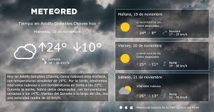 Tiempo En Adolfo Gonzales Chaves Meteored Clima Calendario Lunar Pronostico Del Tiempo