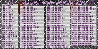 farmersville weight loading chart 3 x 6 high school proofs