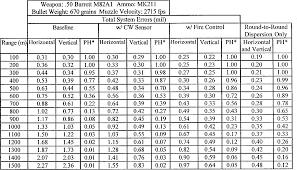 Garena free fire brazil 3. Table 6 From Sniper Weapon Fire Control Error Budget Analysis Semantic Scholar