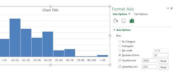 This is doable in pc but i don't see it for macs. How To Create Excel 2016 S Histogram Statistical Chart Dummies